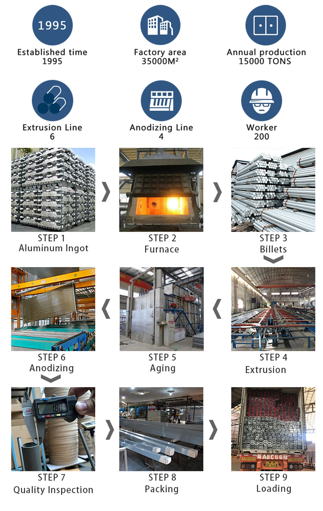 Aluminum Georgian Bar Extrusion Quality Standards for Egyptian Window